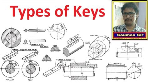 key of sholemoh|Yoshino's Engineer .